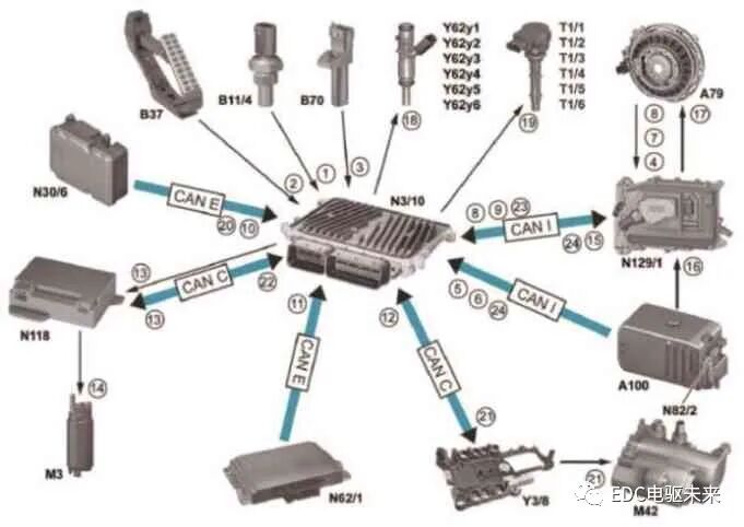 奔驰S400混合动力介绍的图19