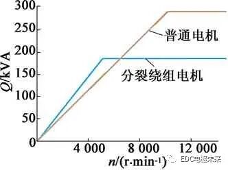 電動汽車用分裂繞組永磁同步電機設計的圖26