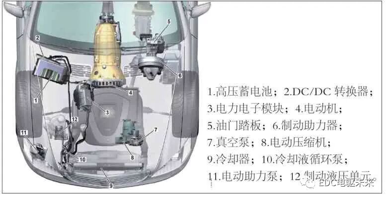 奔驰S400混合动力介绍的图3