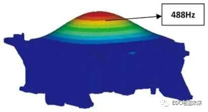 纯电动汽车电机啸叫噪声优化的图9