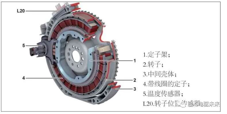 奔驰S400混合动力介绍的图9