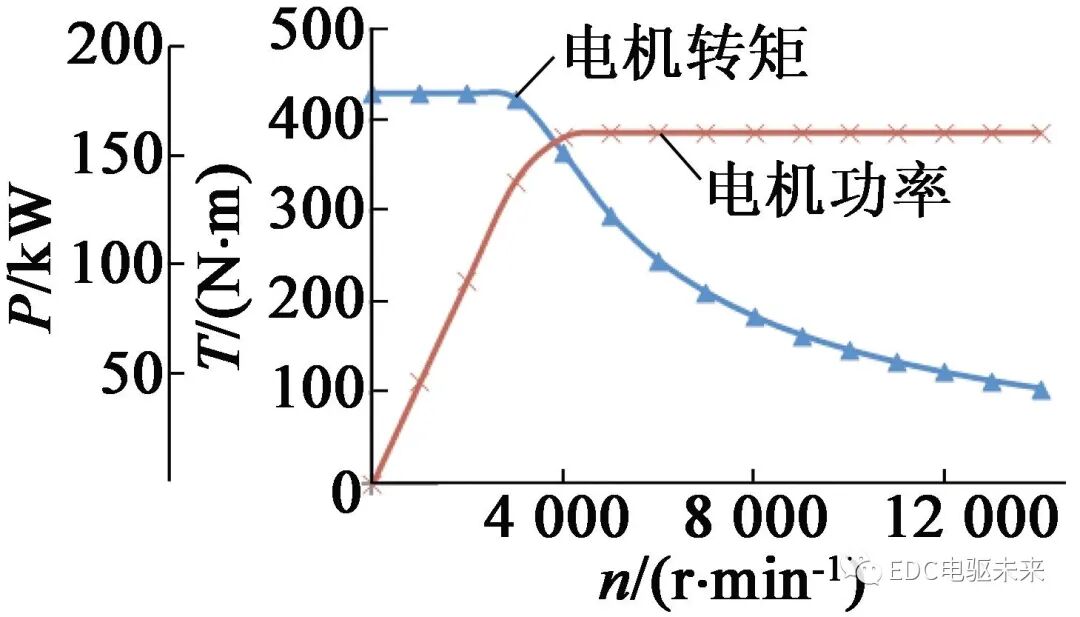 電動汽車用分裂繞組永磁同步電機設計的圖15