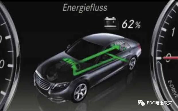 奔驰S400混合动力介绍的图36