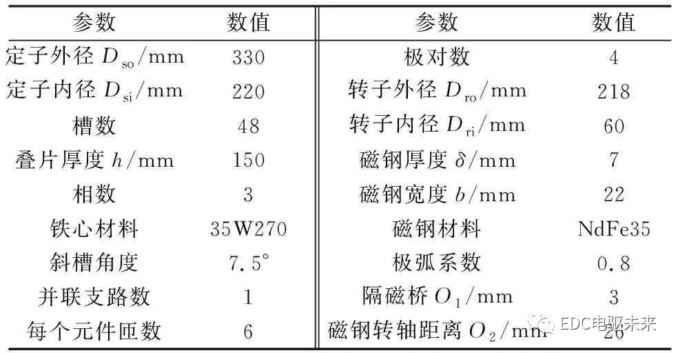 電動汽車用分裂繞組永磁同步電機設計的圖14
