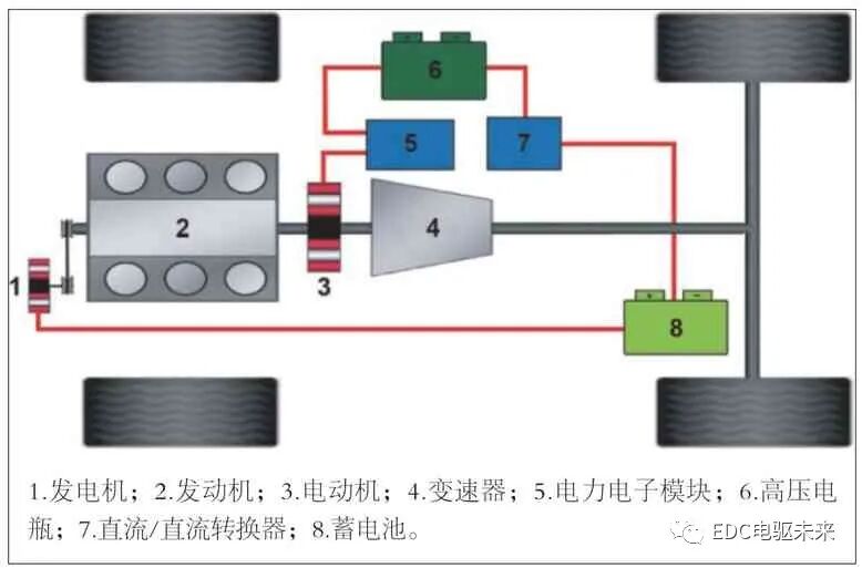 奔驰S400混合动力介绍的图5