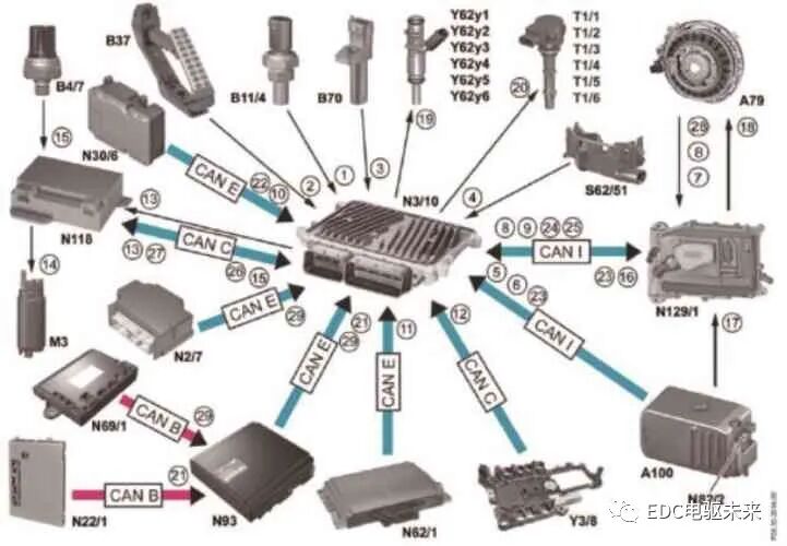 奔驰S400混合动力介绍的图20