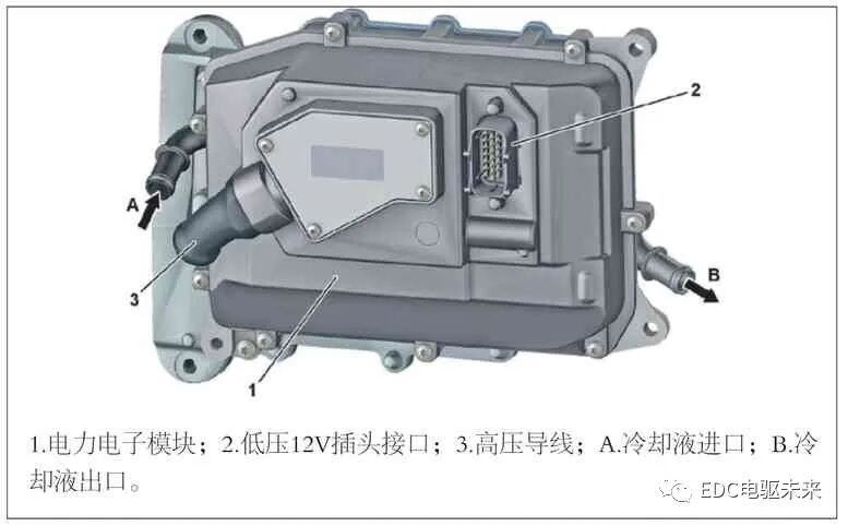奔驰S400混合动力介绍的图8