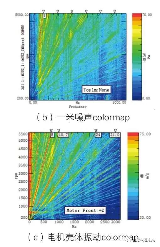 纯电动汽车电机啸叫噪声优化的图3