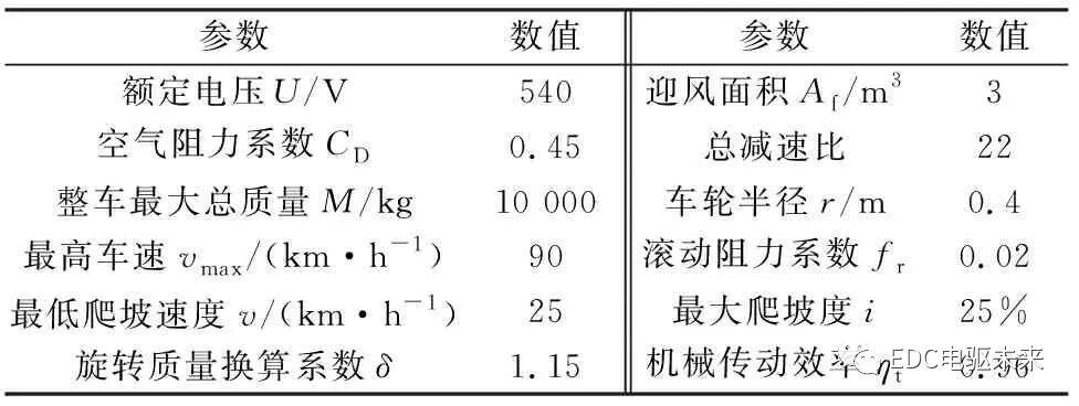 電動汽車用分裂繞組永磁同步電機設計的圖3