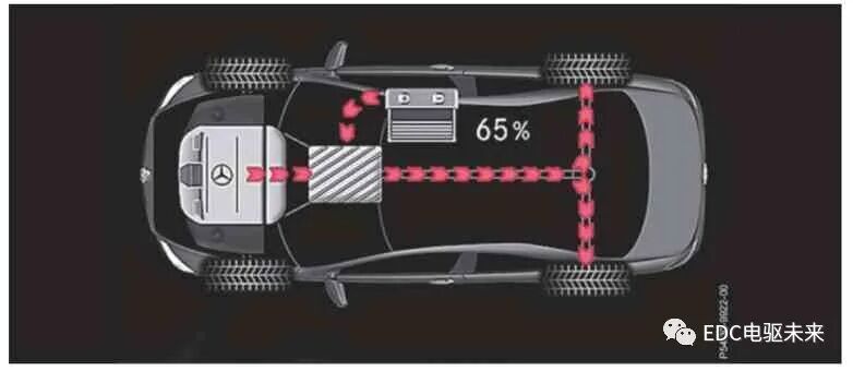 奔驰S400混合动力介绍的图14