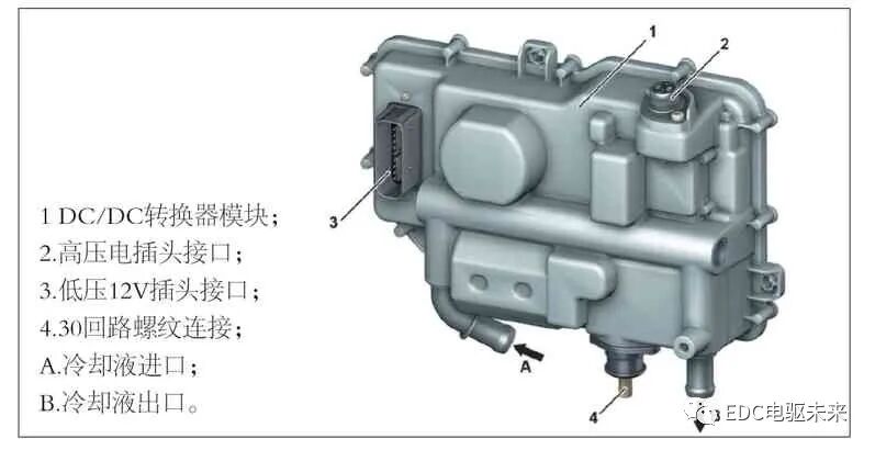 奔驰S400混合动力介绍的图7