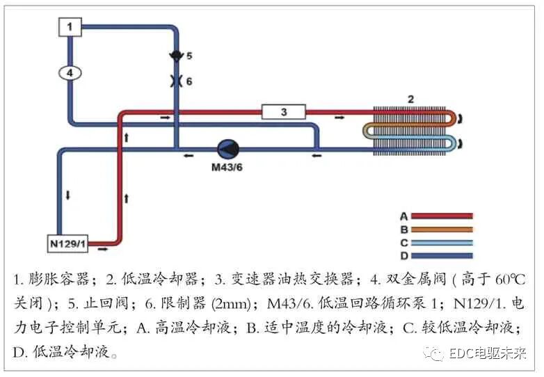 奔驰S400混合动力介绍的图39