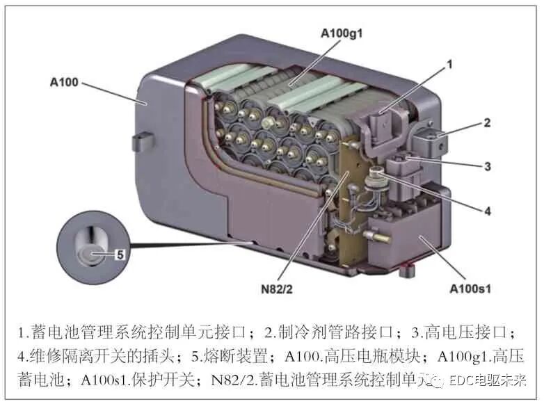 奔驰S400混合动力介绍的图6