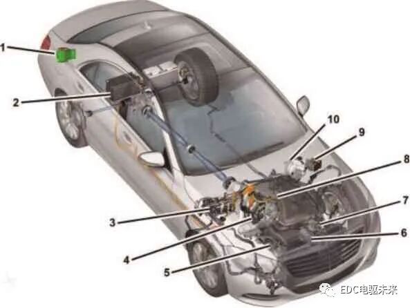 奔驰S400混合动力介绍的图29