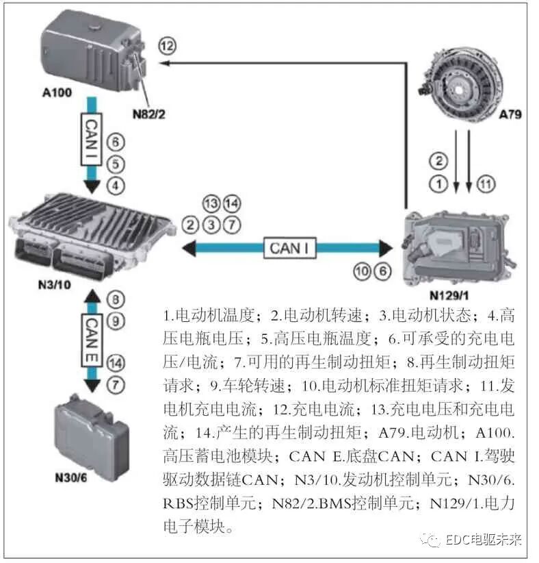 奔驰S400混合动力介绍的图17