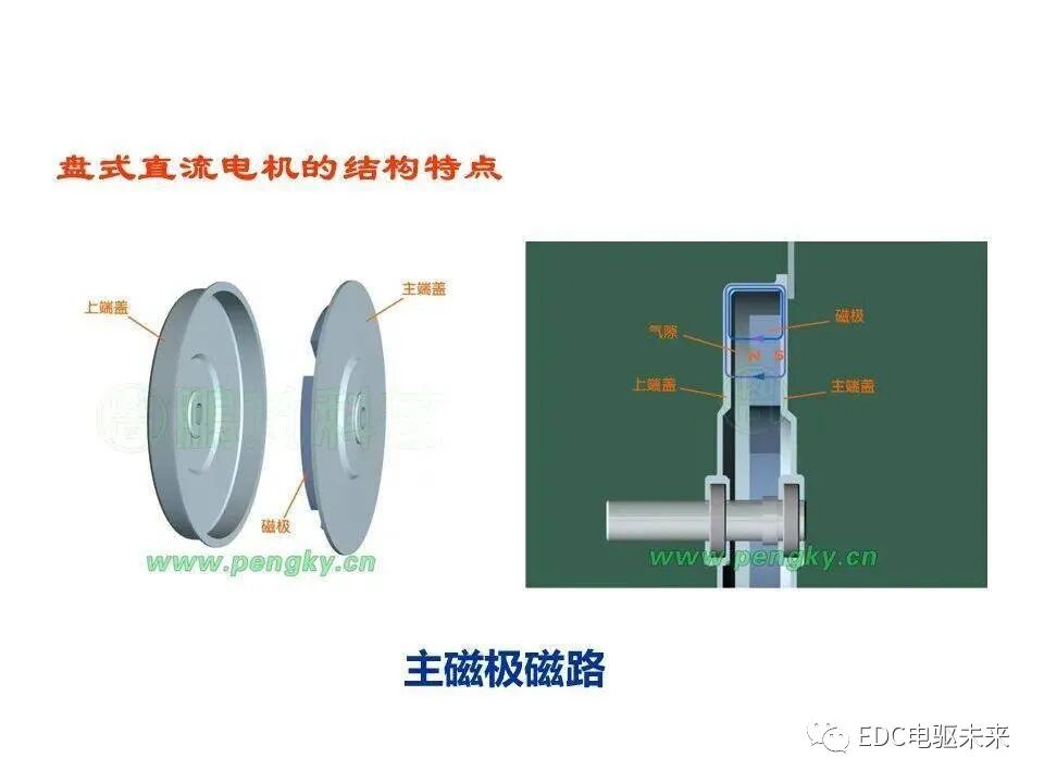新能源汽车讲解丨轴向磁场盘式电机的图6