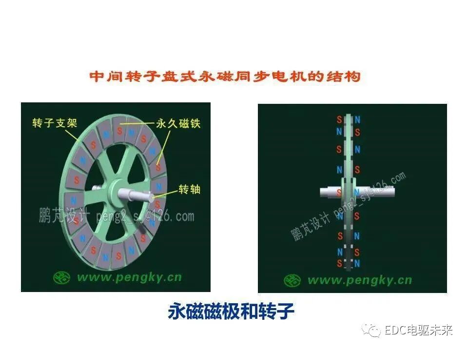 新能源汽车讲解丨轴向磁场盘式电机的图16