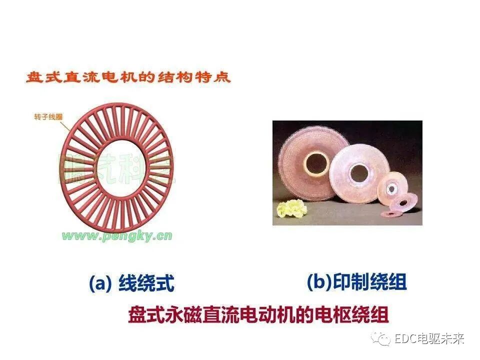 新能源汽车讲解丨轴向磁场盘式电机的图7