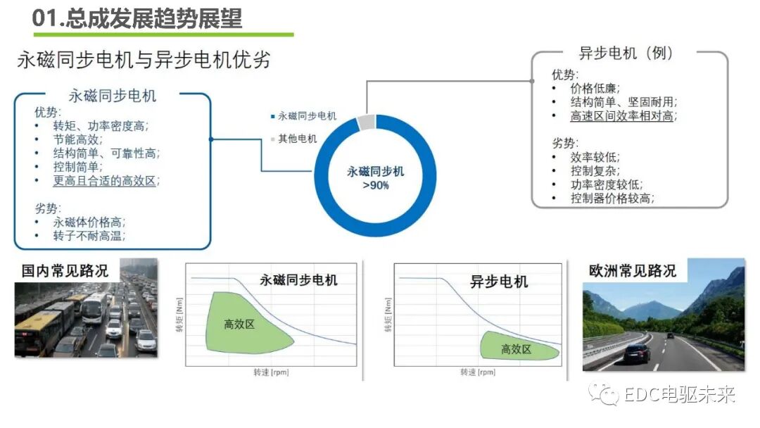 下一代高壓大功率電驅(qū)總成技術路線的探討的圖6