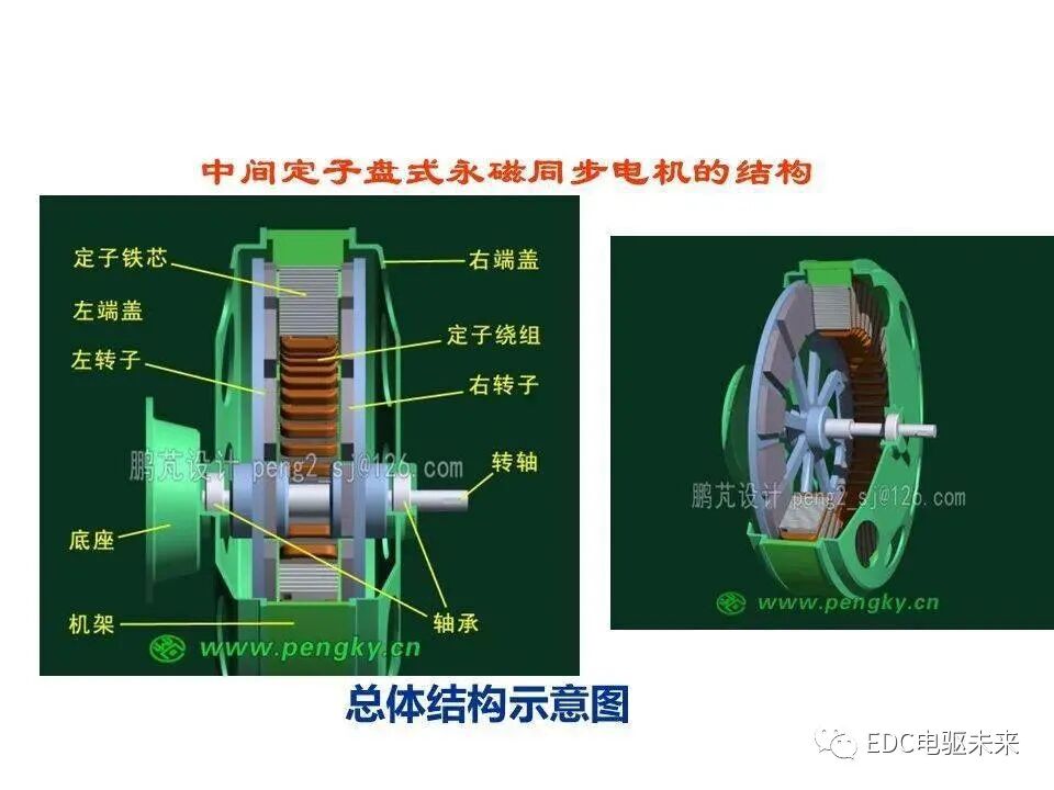 新能源汽车讲解丨轴向磁场盘式电机的图21