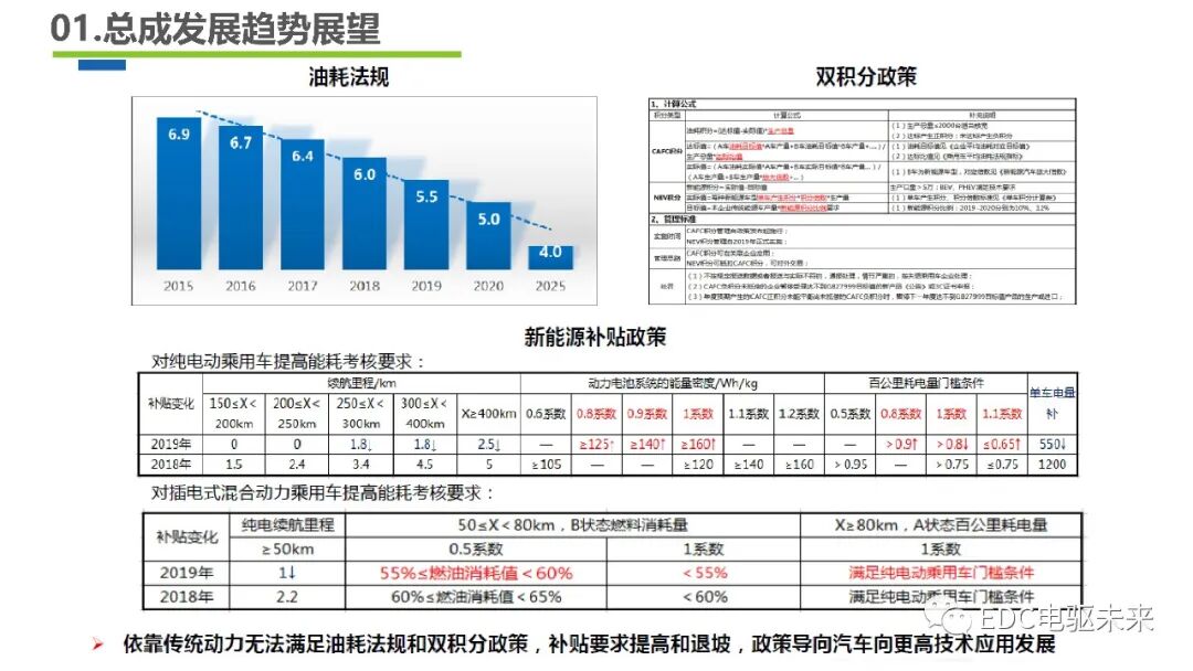 下一代高壓大功率電驅(qū)總成技術路線的探討的圖3