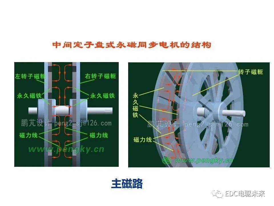 新能源汽车讲解丨轴向磁场盘式电机的图20