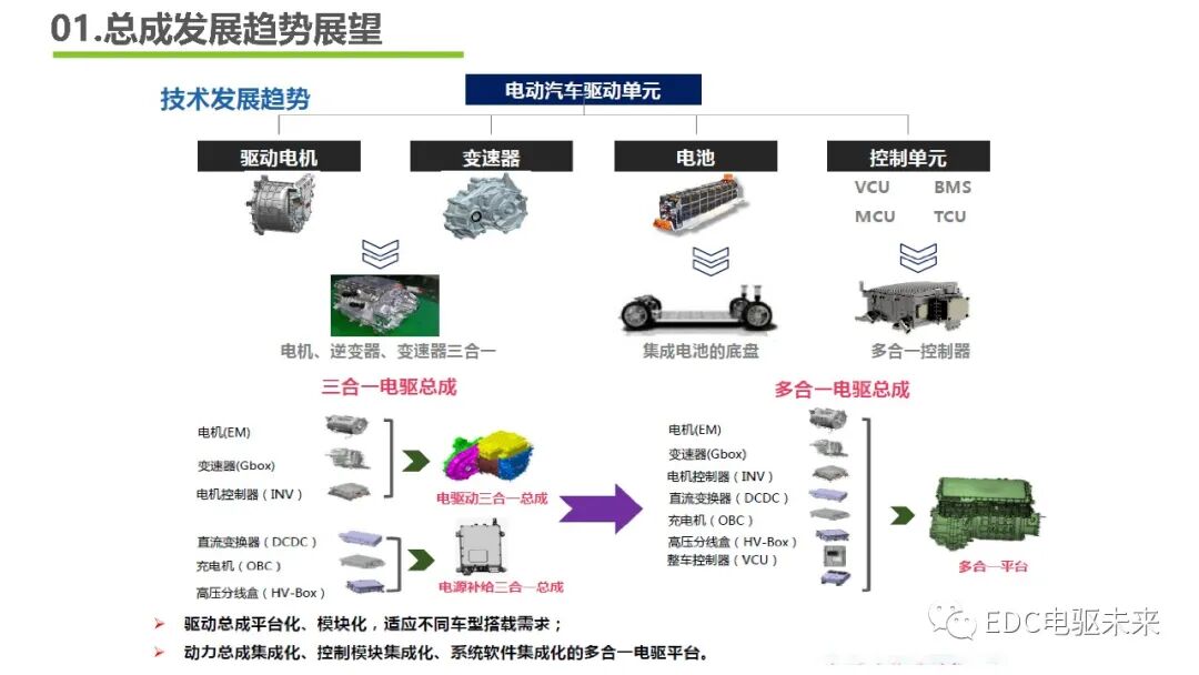 下一代高壓大功率電驅(qū)總成技術路線的探討的圖5