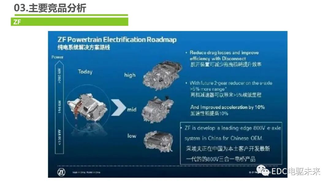 下一代高壓大功率電驅(qū)總成技術路線的探討的圖22