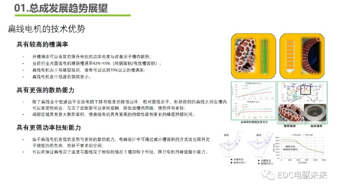 下一代高壓大功率電驅(qū)總成技術路線的探討的圖9