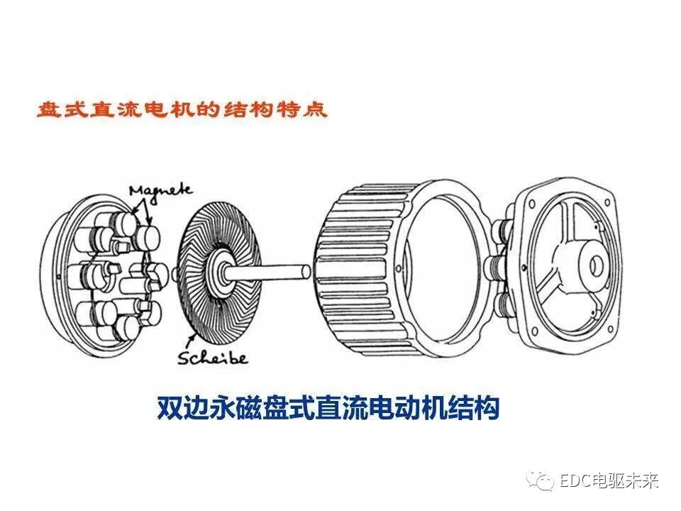 新能源汽车讲解丨轴向磁场盘式电机的图13