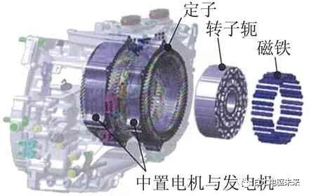 日本本田双电机混合动力系统的先进技术的图3