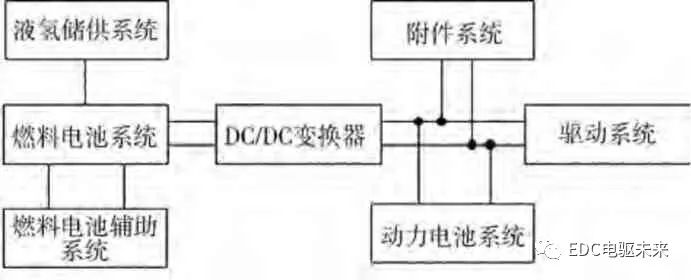 清华丨新型分布式驱动液氢燃料电池重型商用车设计、分析与验证的图10