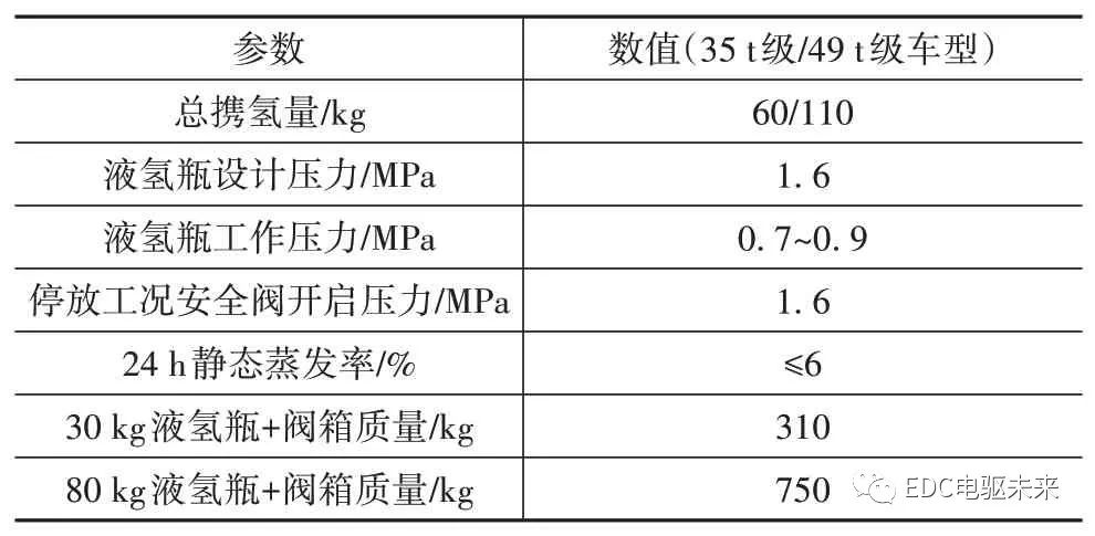 清华丨新型分布式驱动液氢燃料电池重型商用车设计、分析与验证的图44