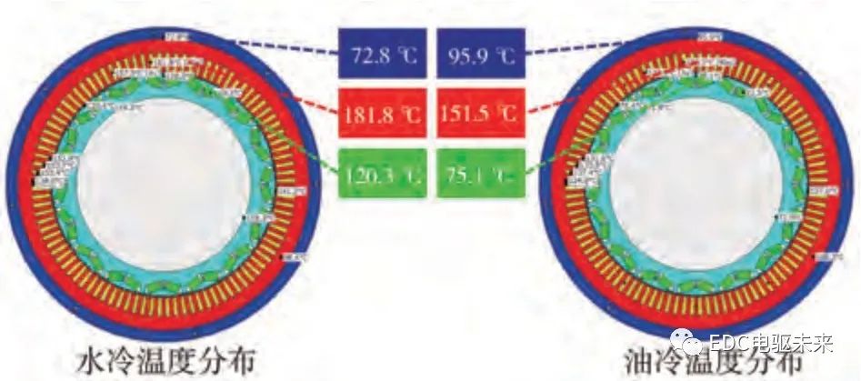 清华丨新型分布式驱动液氢燃料电池重型商用车设计、分析与验证的图28