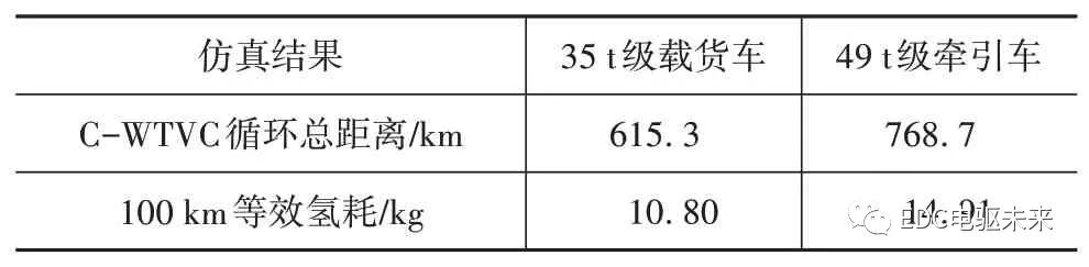 清华丨新型分布式驱动液氢燃料电池重型商用车设计、分析与验证的图26