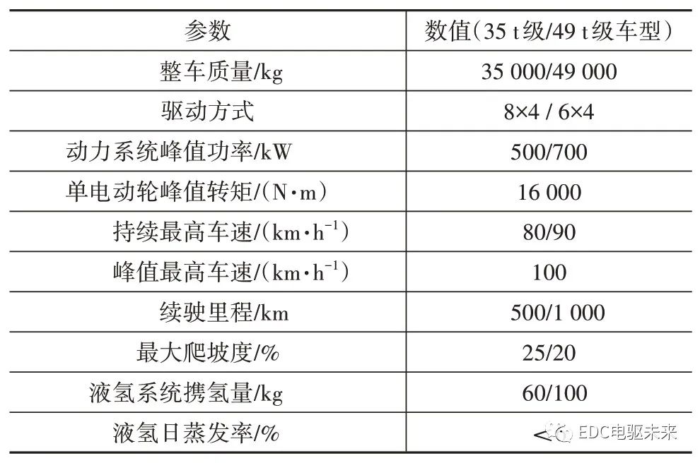 清华丨新型分布式驱动液氢燃料电池重型商用车设计、分析与验证的图11