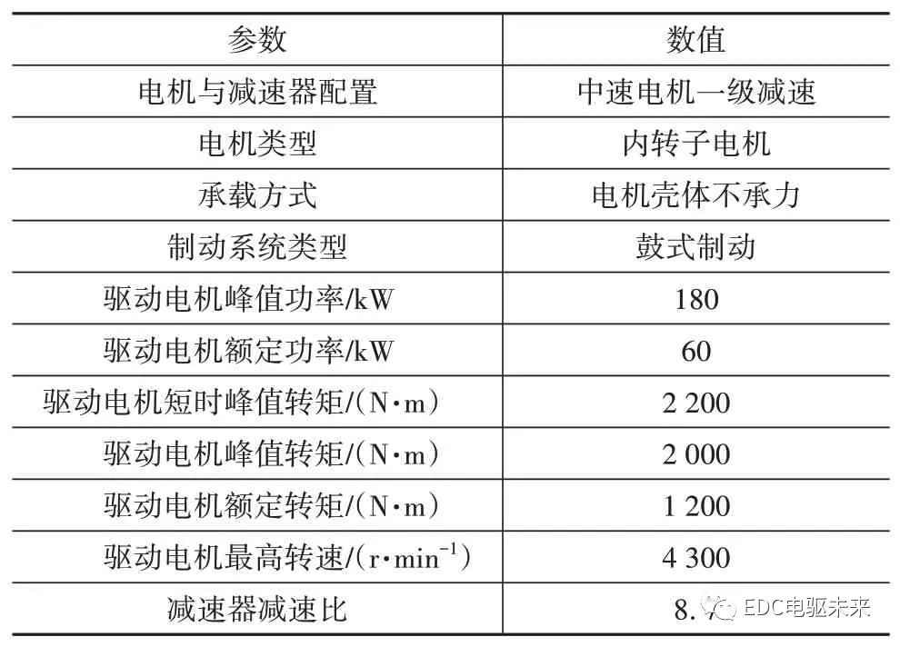 清华丨新型分布式驱动液氢燃料电池重型商用车设计、分析与验证的图18