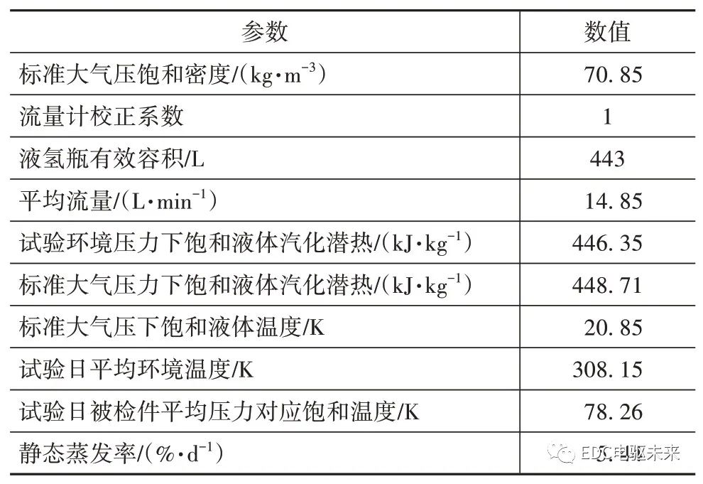 清华丨新型分布式驱动液氢燃料电池重型商用车设计、分析与验证的图48