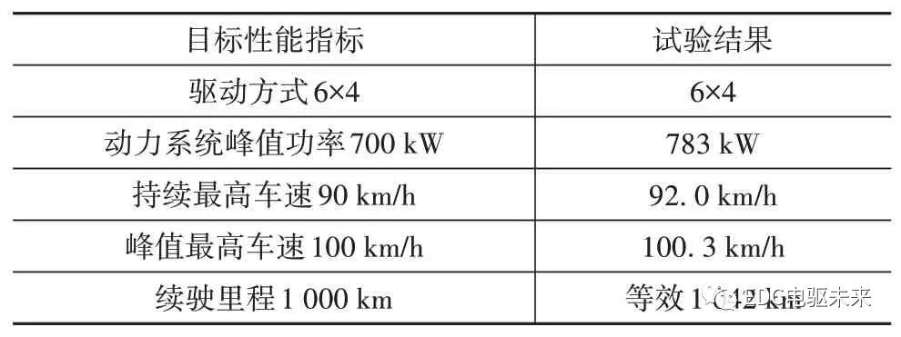 清华丨新型分布式驱动液氢燃料电池重型商用车设计、分析与验证的图55