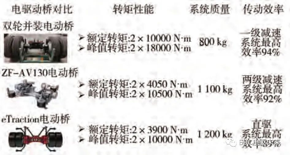 清华丨新型分布式驱动液氢燃料电池重型商用车设计、分析与验证的图34