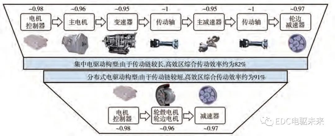 清华丨新型分布式驱动液氢燃料电池重型商用车设计、分析与验证的图6