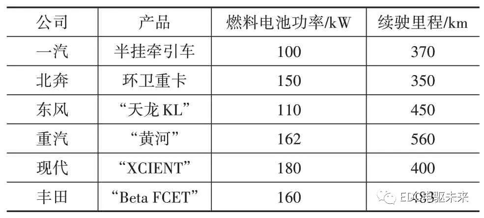 清华丨新型分布式驱动液氢燃料电池重型商用车设计、分析与验证的图5