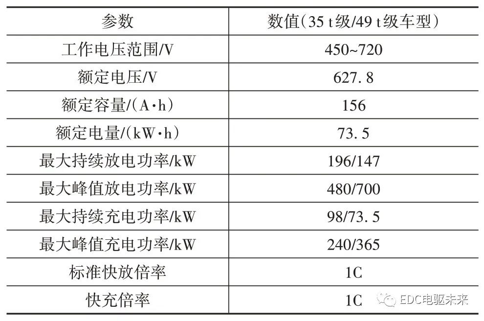 清华丨新型分布式驱动液氢燃料电池重型商用车设计、分析与验证的图17