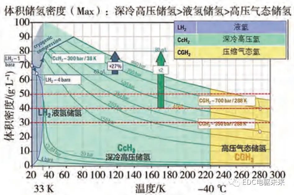 清华丨新型分布式驱动液氢燃料电池重型商用车设计、分析与验证的图50