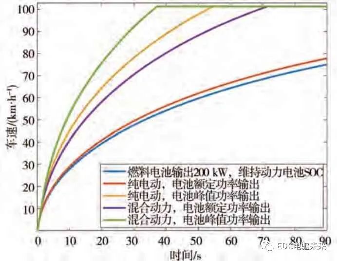 清华丨新型分布式驱动液氢燃料电池重型商用车设计、分析与验证的图25