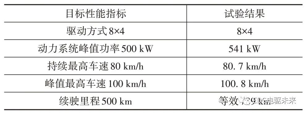 清华丨新型分布式驱动液氢燃料电池重型商用车设计、分析与验证的图54