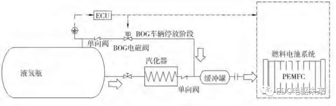 清华丨新型分布式驱动液氢燃料电池重型商用车设计、分析与验证的图41