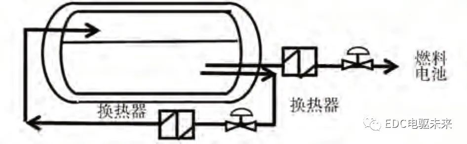 清华丨新型分布式驱动液氢燃料电池重型商用车设计、分析与验证的图40