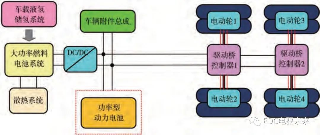 清华丨新型分布式驱动液氢燃料电池重型商用车设计、分析与验证的图51