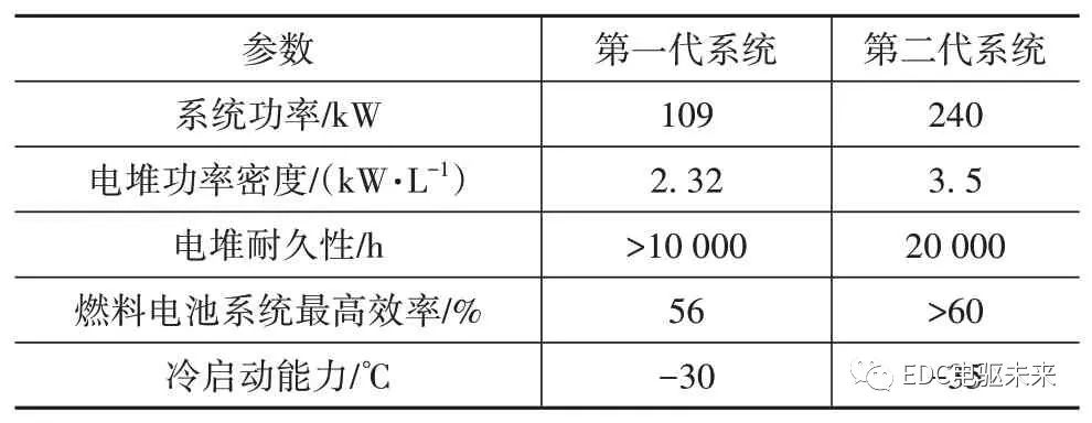 清华丨新型分布式驱动液氢燃料电池重型商用车设计、分析与验证的图35